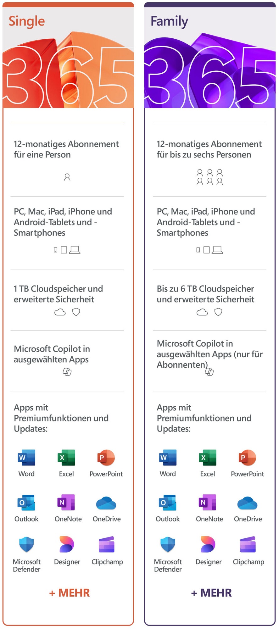 Microsoft Office 365 Family, 6 Personen, 1 Jahr, je 5 Geräte Digitaler Download